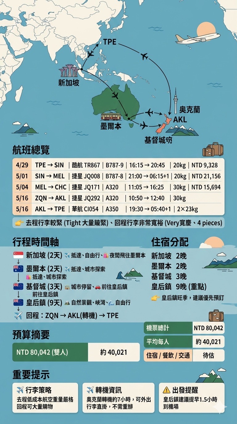 紐西蘭蜜月行程地圖